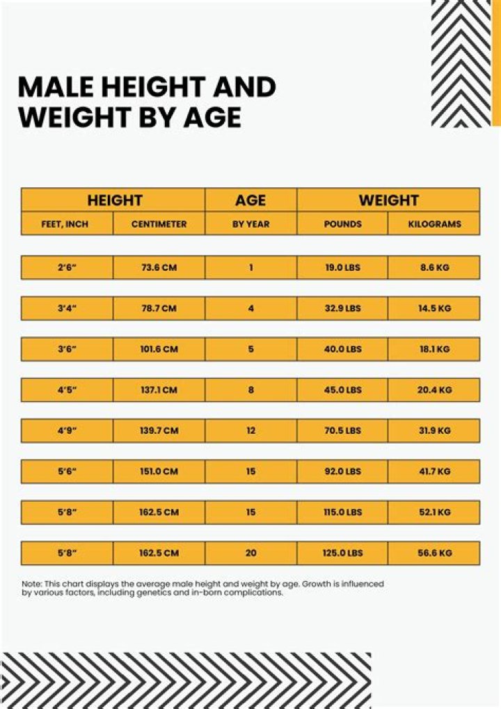 Hunt Block Net Worth Age Height Weight